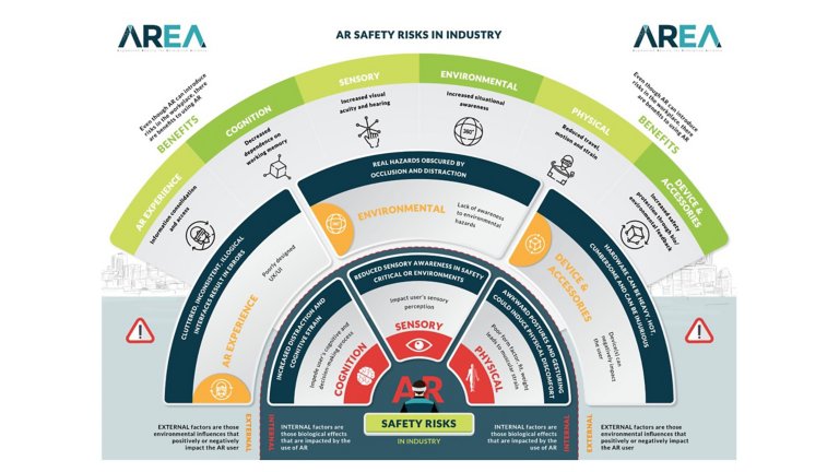 AREA Safety Infographic
