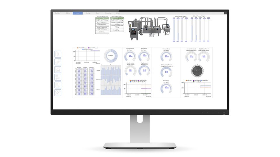 A computer screen showing the FactoryTalk Optix software interface with a dashboard showing various graphs and tables.