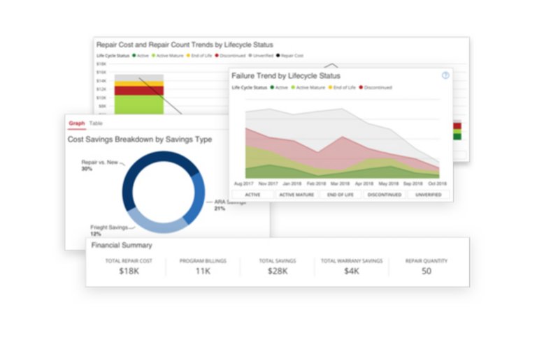 Rockwell Automation® Asset Management and Reliability Program™