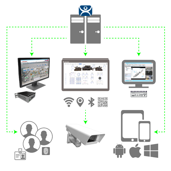 ThinManager Thin Client Software